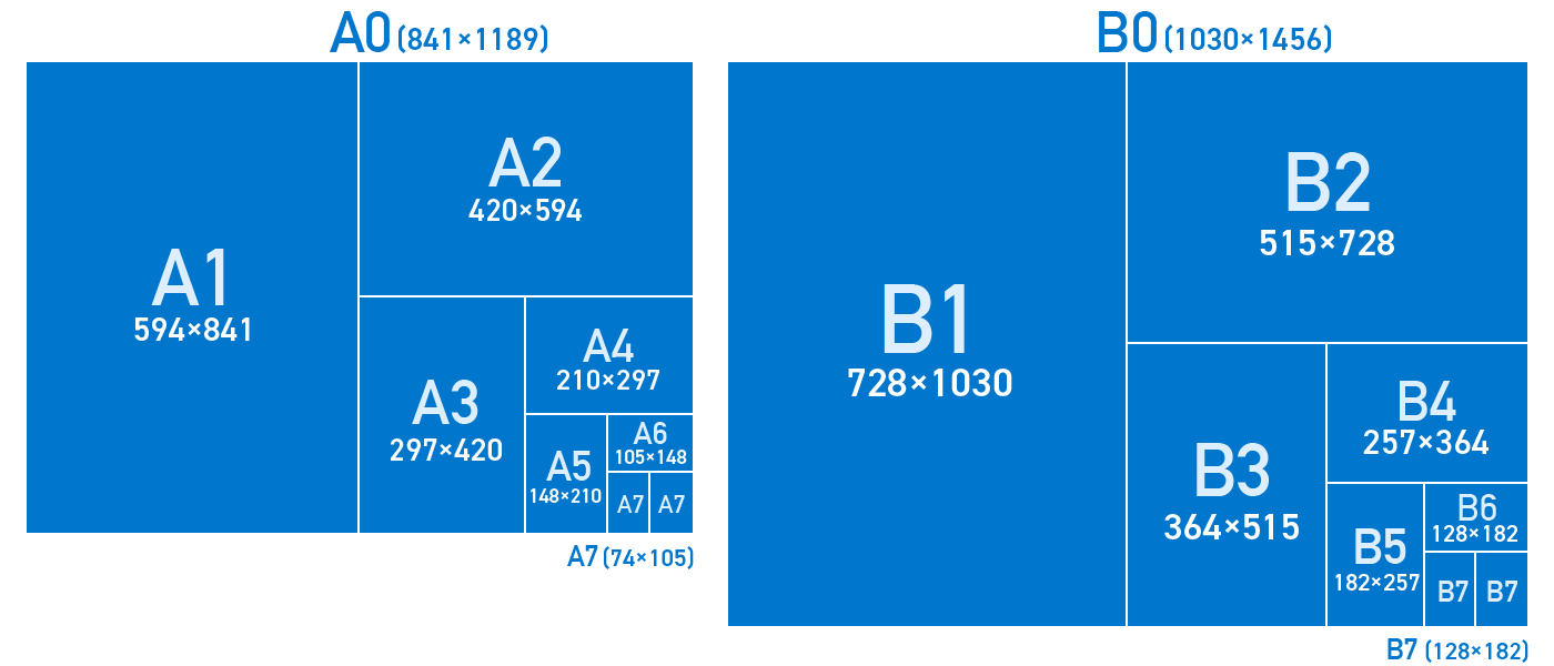 紙サイズA判・B判の違いを比較