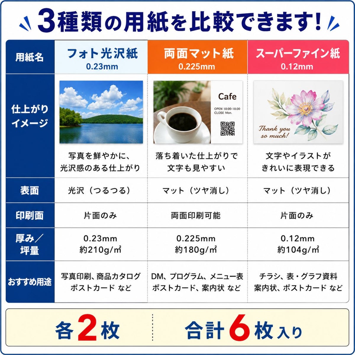 インクジェットサンプルセット フォト光沢紙・両面マット紙・片面マット（スーパーファイン）紙3種比較表