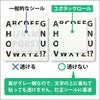 重ね貼りしたときの比較表